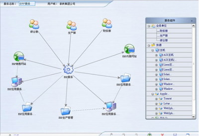 電腦網絡監(jiān)控軟件的簡單介紹及輔助設備