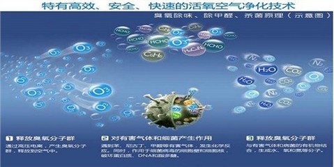 洪山區(qū)好空氣凈化器在線咨詢與成果轉(zhuǎn)讓指南
