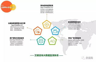 2017上半年中國(guó)手機(jī)地圖市場(chǎng)研究報(bào)告 技術(shù)驅(qū)動(dòng)下的競(jìng)爭(zhēng)格局與創(chuàng)新路徑